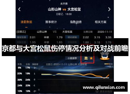 京都与大宫松鼠伤停情况分析及对战前瞻