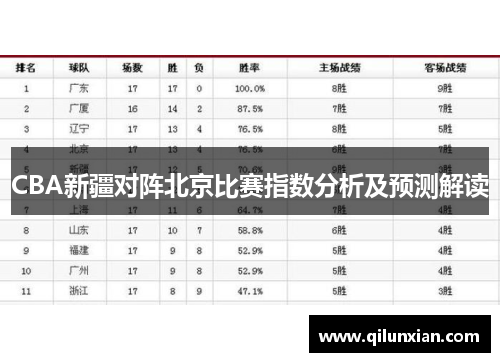 CBA新疆对阵北京比赛指数分析及预测解读
