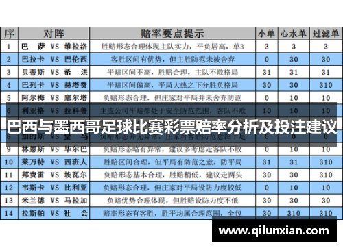 巴西与墨西哥足球比赛彩票赔率分析及投注建议